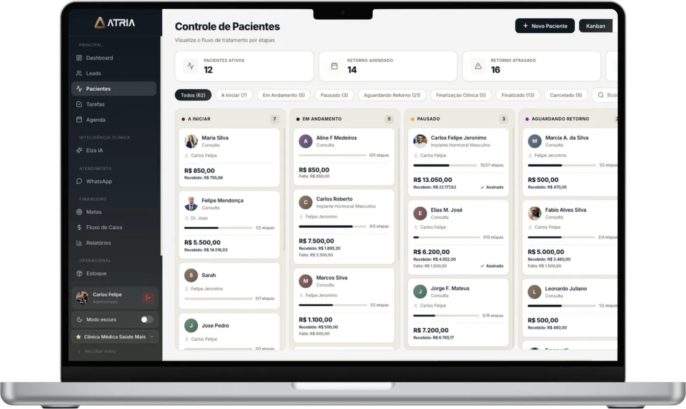 Tela de Controle de Pacientes da ATRIA CLINIC, com o tratamento de cada paciente por etapa